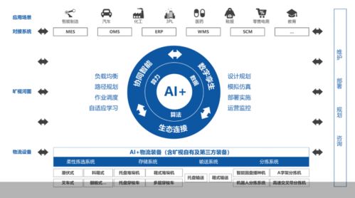 曠視科技以AI賦能供應鏈，助推我國工業互聯網邁入快速成長期