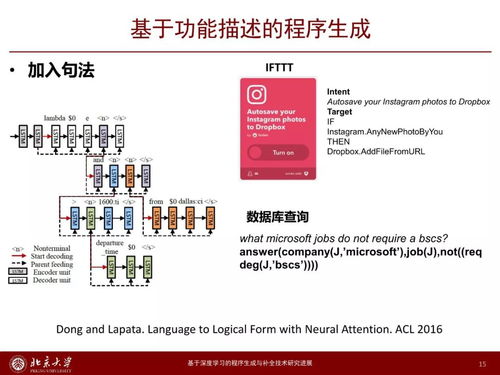 深度學(xué)習(xí)驅(qū)動(dòng)的程序生成與補(bǔ)全 賦能通信與自動(dòng)控制技術(shù)新范式